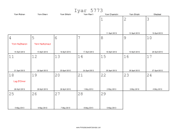 Iyar 5773 Calendar with Gregorian equivalents 